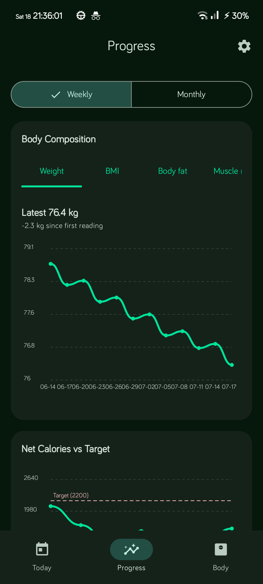 Progress charts
